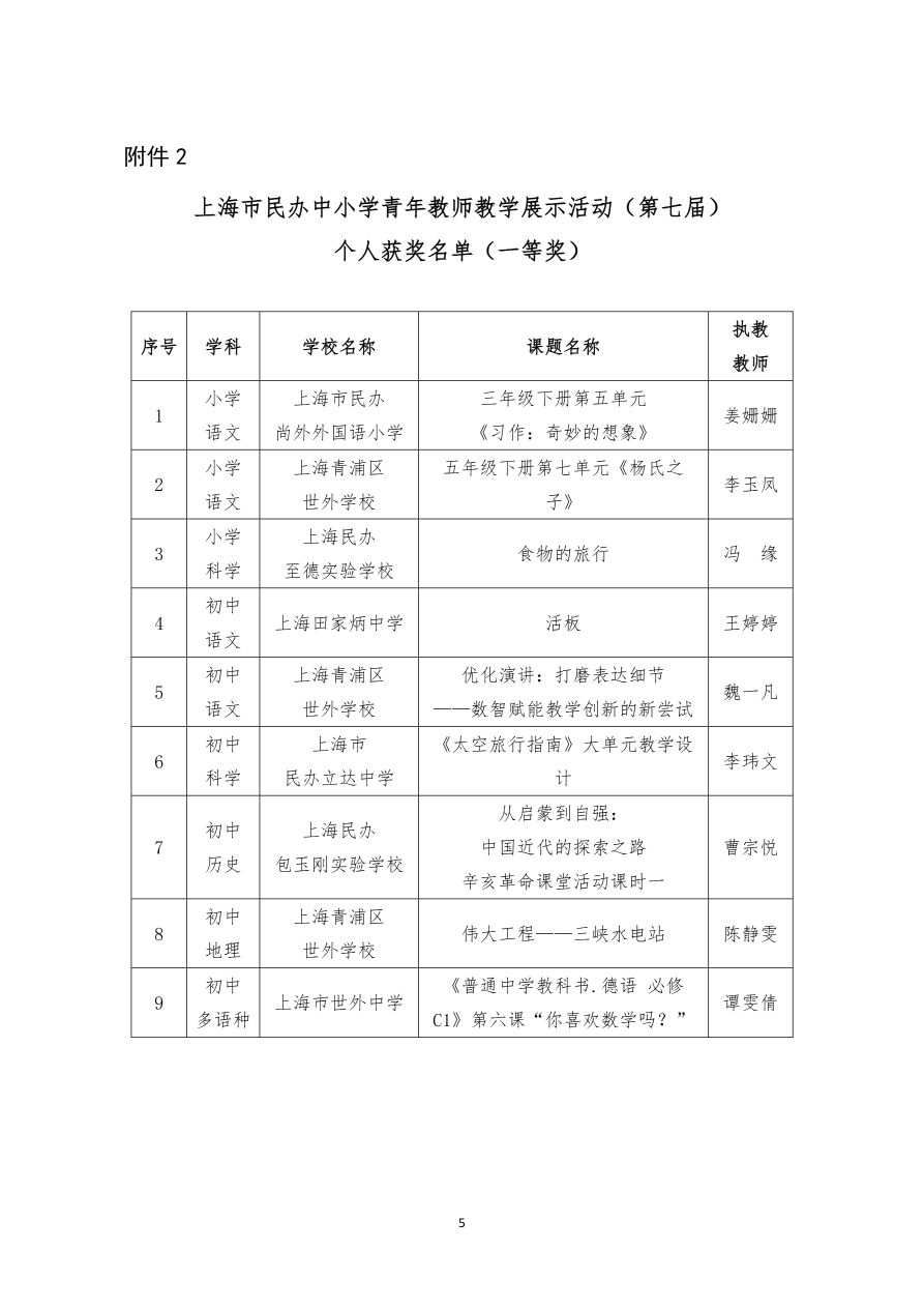 ����2026���Ϻ��������Сѧ�����ʦ��ѧչʾ������߽죩��������ʾ��֪ͨ_page_5.jpg